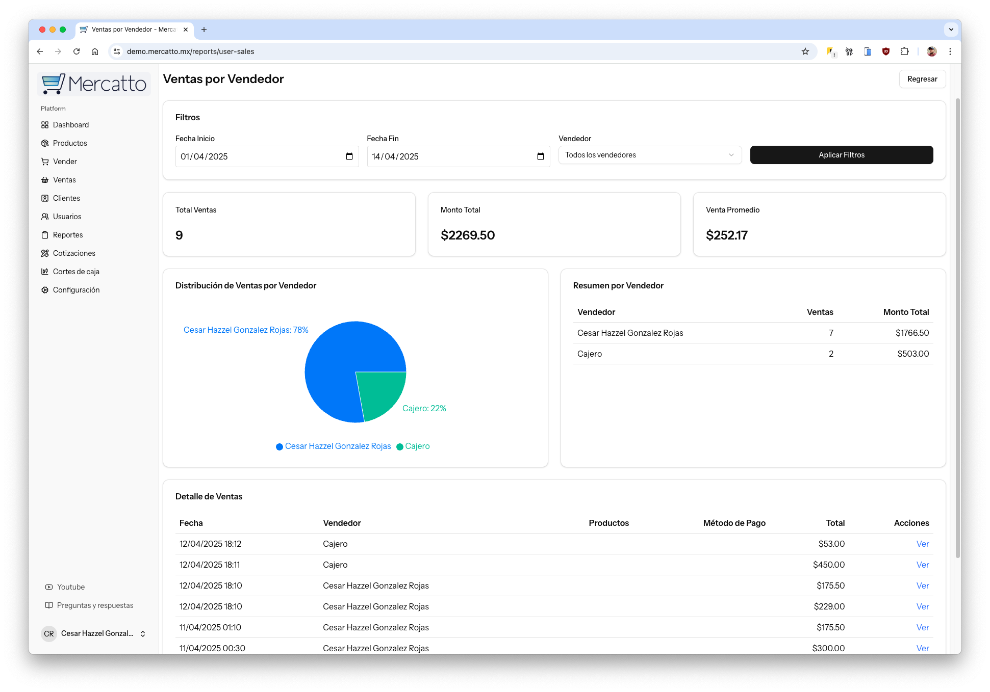 Dashboard de Mercatto